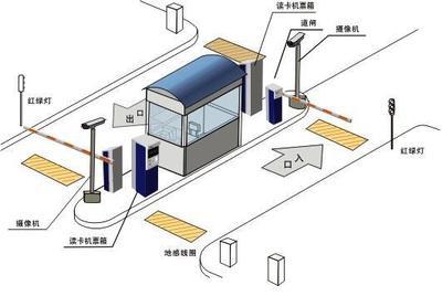 杭州180度折臂道闸 交通收费设备的智能革新与实战应用